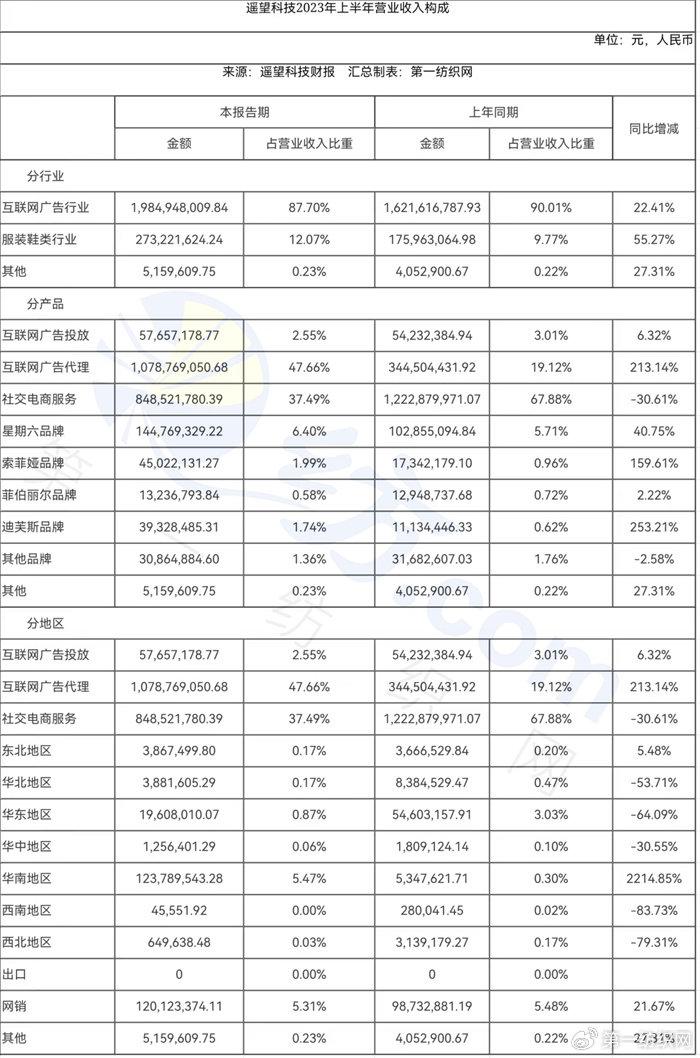 国金证券年报(国金证券年报谁做的)