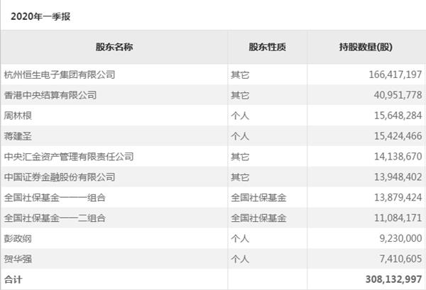 浙江方正证券(方正证券浙江分公司)