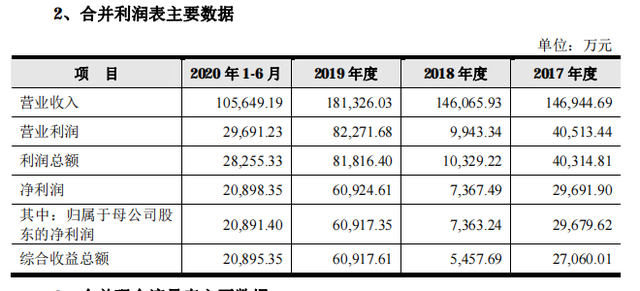 财达证券账号(财达证券登录账号)