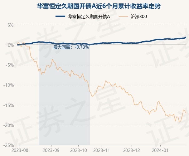 保定国开证券(保定国开证券营业部咨询电话)