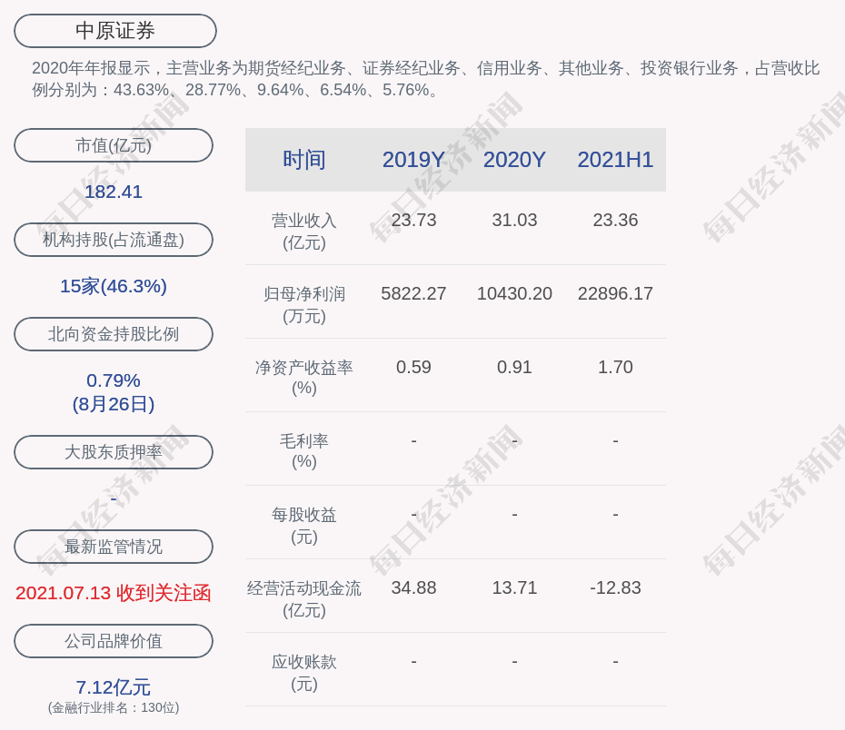 中原证券手续费(中原证券手续费怎么查)