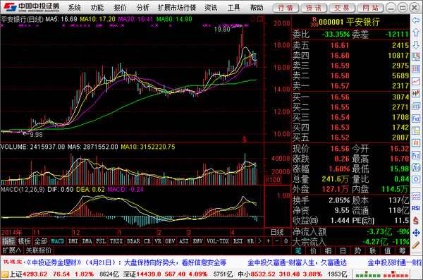 中投证券超强版v6(中投证券超强版官方下载)