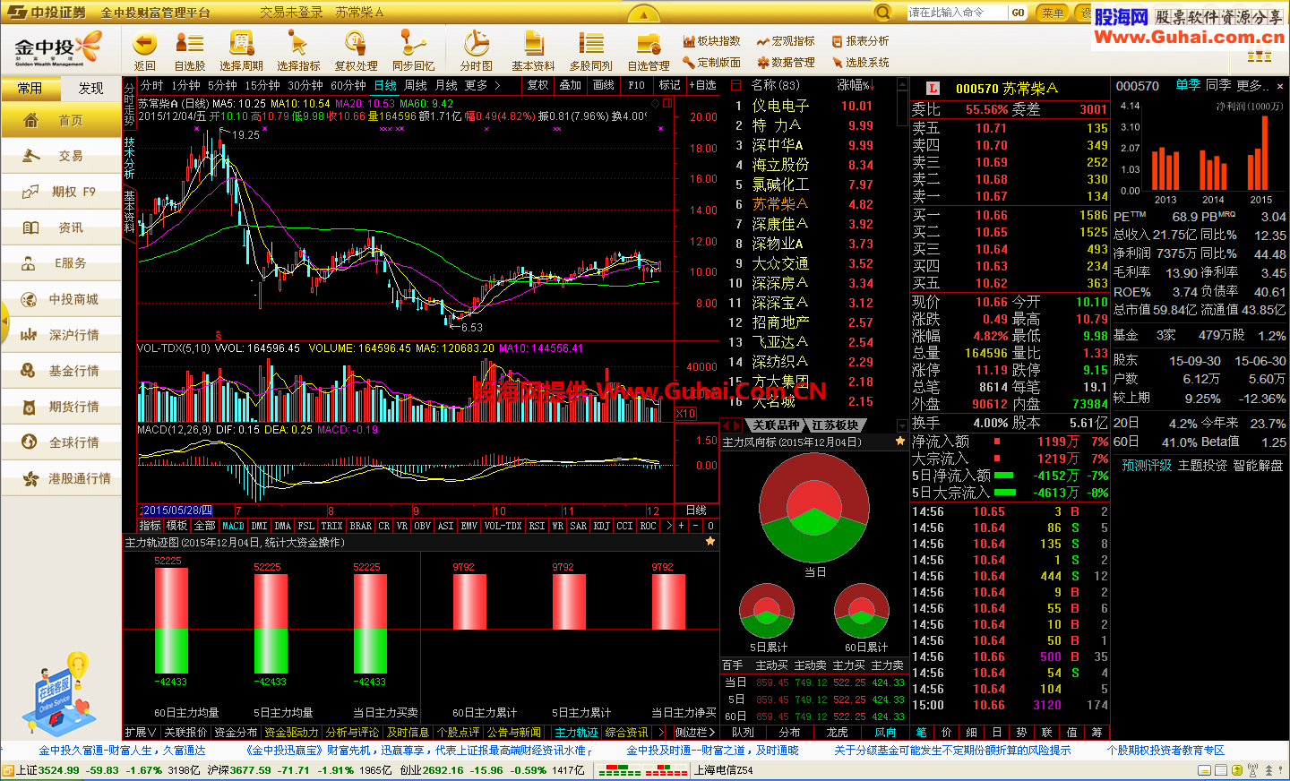 中投证券超强版v6(中投证券超强版官方下载)