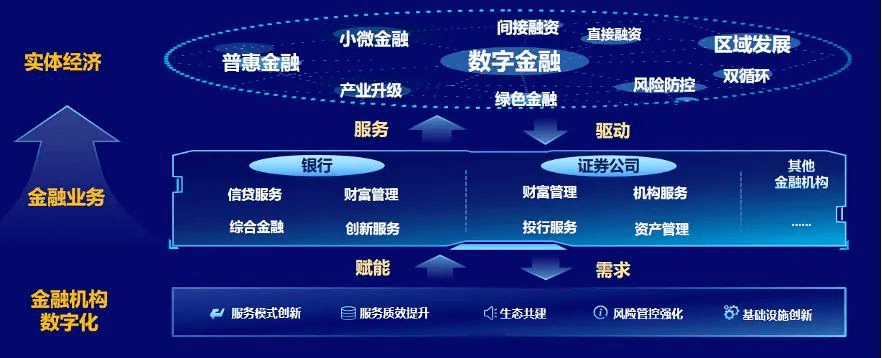 证券金融业务(证券金融业务专员交流群)