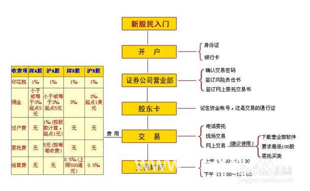 证券开户年龄限制(证券开户年龄有没有限制)