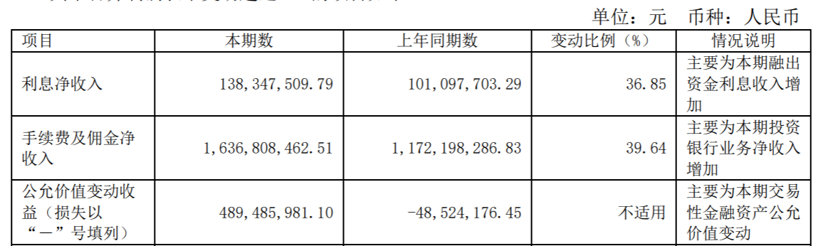 中原证券手续费(中原证券手续费最低多少)