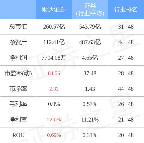 财达证券账号(财达证券账号开头)