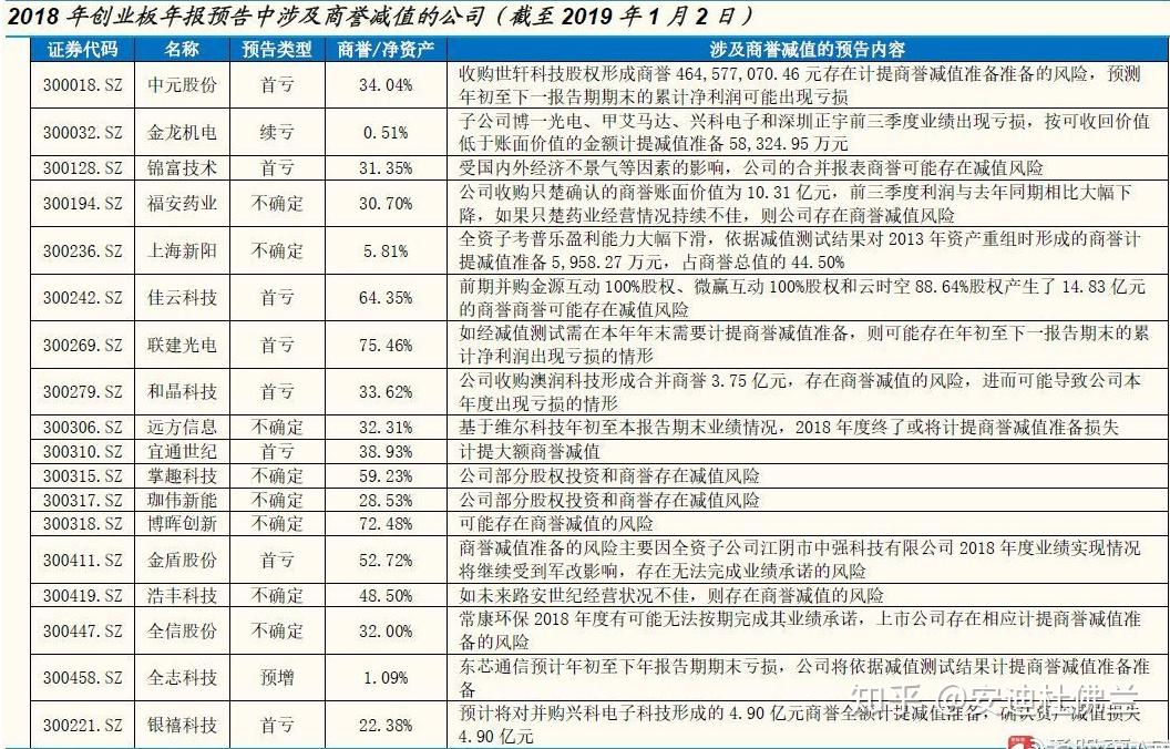 国金证券年报(国金证券年报查询)