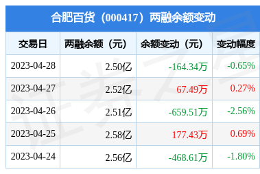 合肥证券之星(证券之星app)