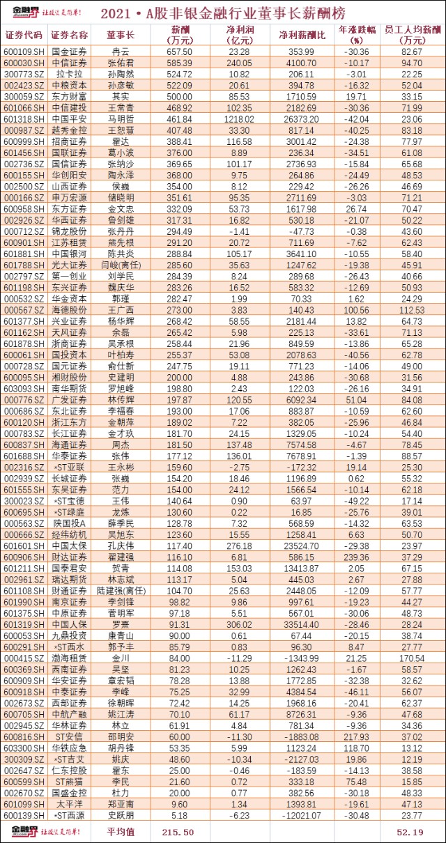 国金证券年报(国金证券年报战略)