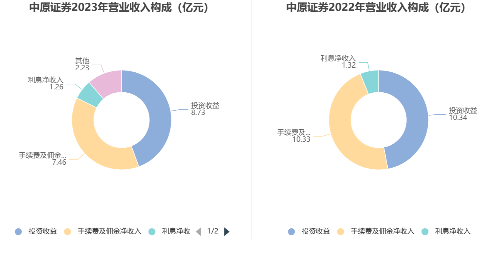 中原证券手续费(中原证券手续费是按多少收的)