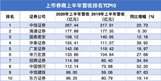 中原证券手续费(中原证券手续费多少)