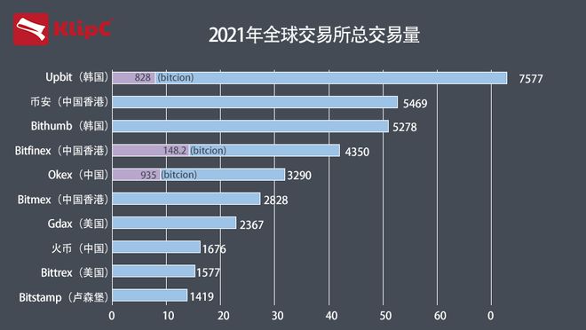 数字货币交易所价格(数字货币交易所交易量是真实的吗)