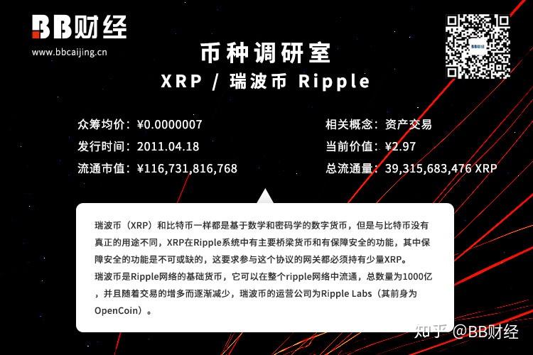 XRP-瑞波币交易(xrp瑞波币实时行情)