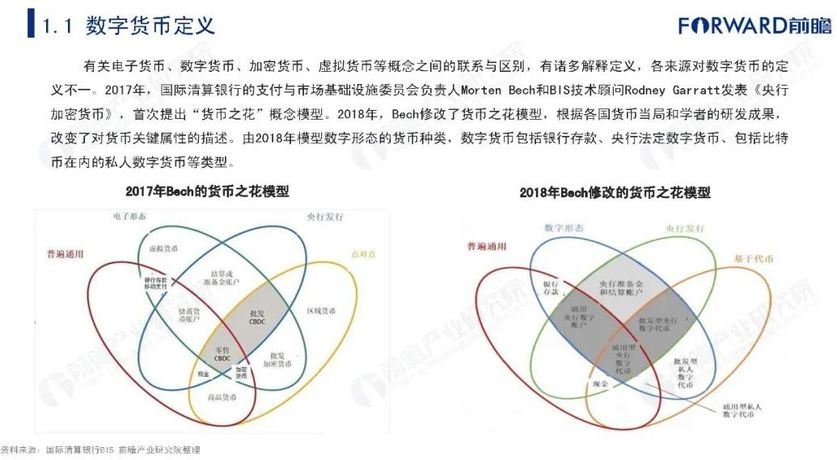 数字货币分类(数字货币的类别)