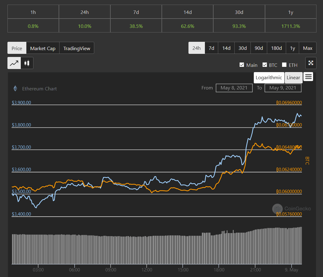 ETH-以太坊交易(以太坊ethereum)