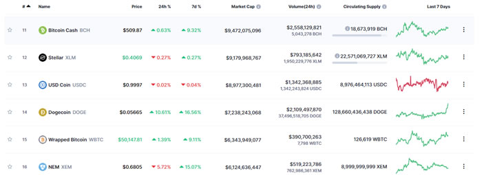 关于BCH-比特现金交易app的信息