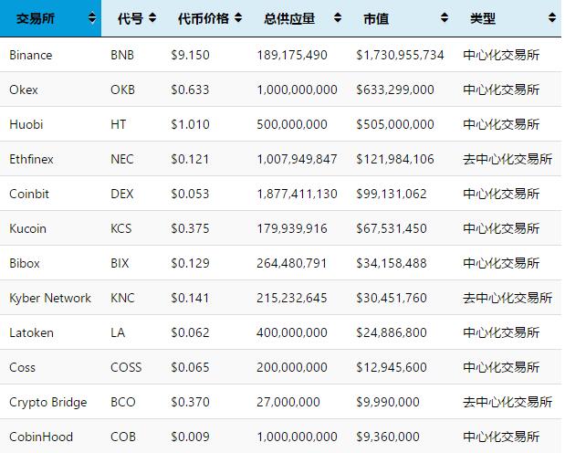 数字货币交易所价格(数字货币交易所价格表)