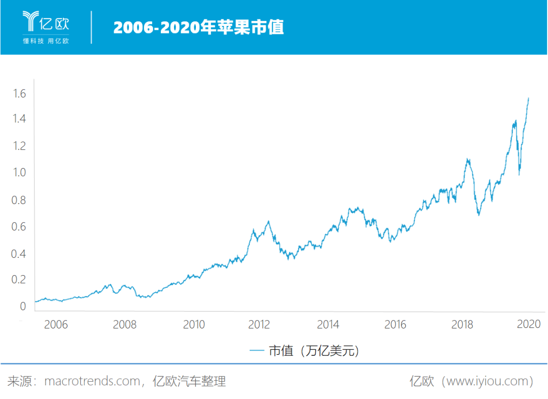 数字货币总市值(数字货币总市值2021)