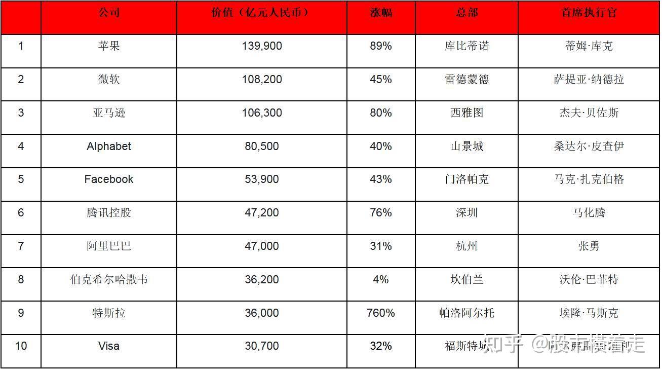 数字货币总市值(数字货币市值排名前十)