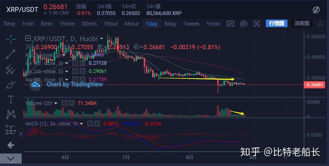 BSV-比特币交易(bsv比特币最新价格)