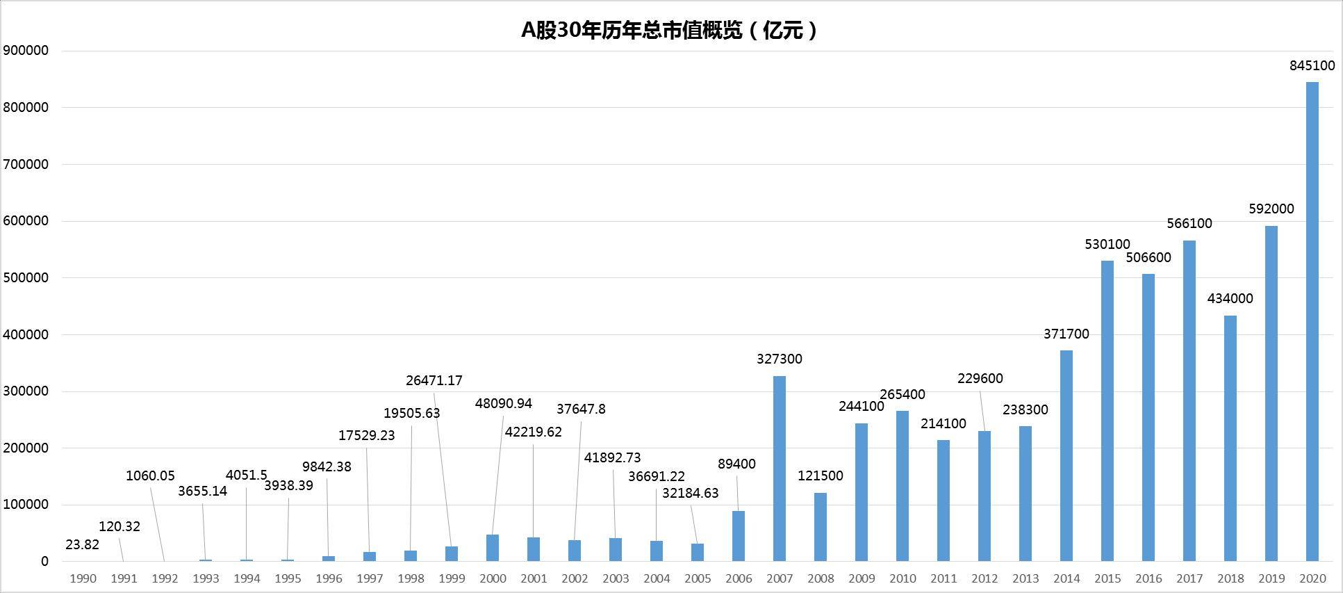 数字货币总市值(数字货币总市值多少)