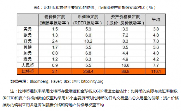 数字货币独角兽(首款数字货币官宣)