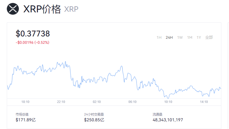 XRP交易(xrp交易平台)