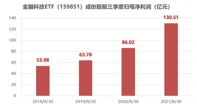 数字货币交易所价格(数字货币交易所价格查询)