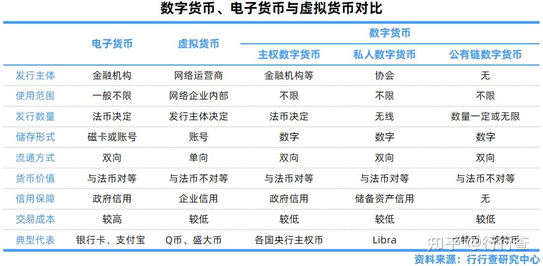 央行法定数字货币(央行法定数字货币DCEP)