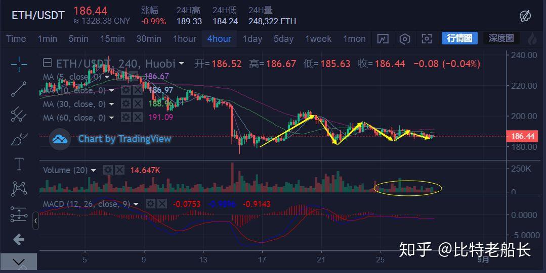 BSV-比特币交易所(比特币bch价格今日行情)