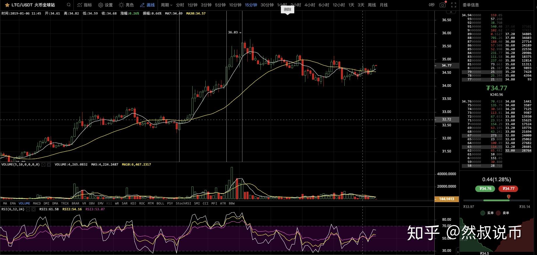 LTC-莱特币交易(莱特币litecoin)