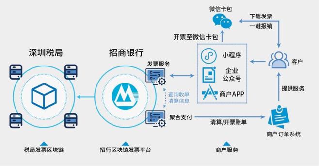 中华物联网数字货币(中国物联网数字货币cdc 是真的吗)