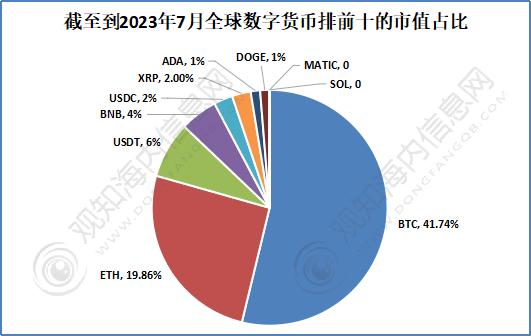 数字货币总市值(数字货币总市值排名)