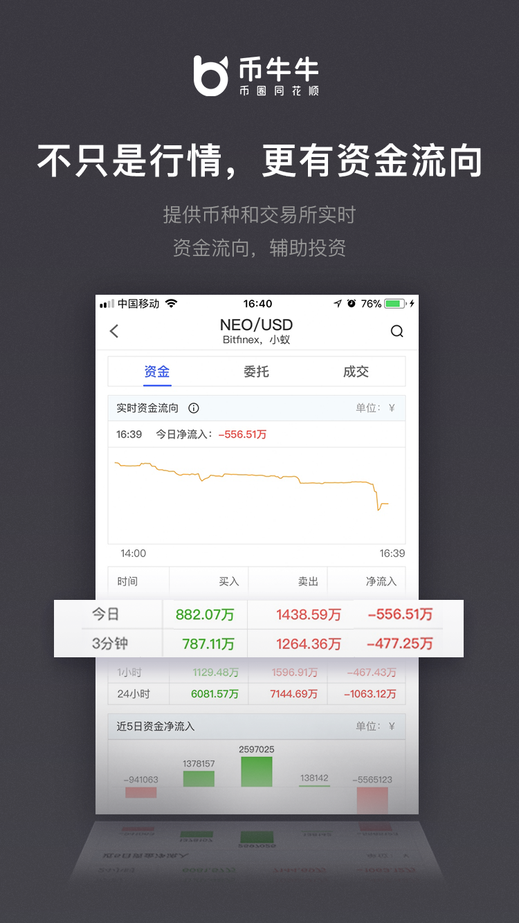 BCH交易app(bch交易是不是骗局)