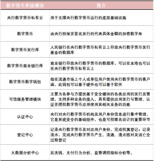 央行数字货币购买(央行数字货币怎样购买)