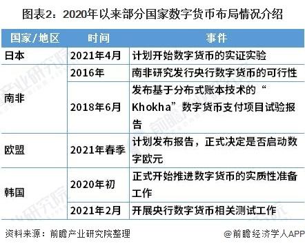 国家发行数字货币(国家发行数字货币的意义和作用)