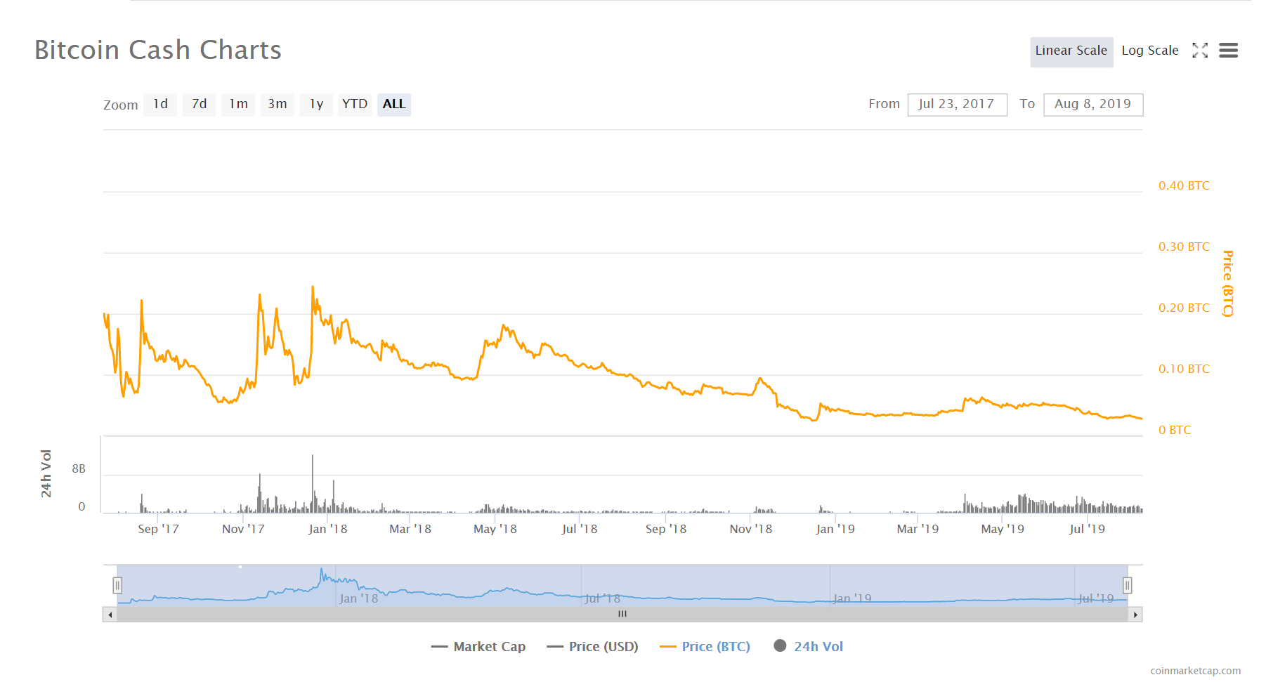 BCH-比特现金交易(比特现金交易所官方网站)