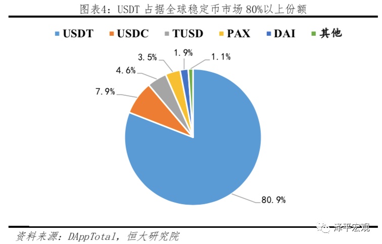 数字货币总市值(数字货币总市值怎么算)