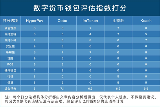 数字货币融资(数字货币 投资)