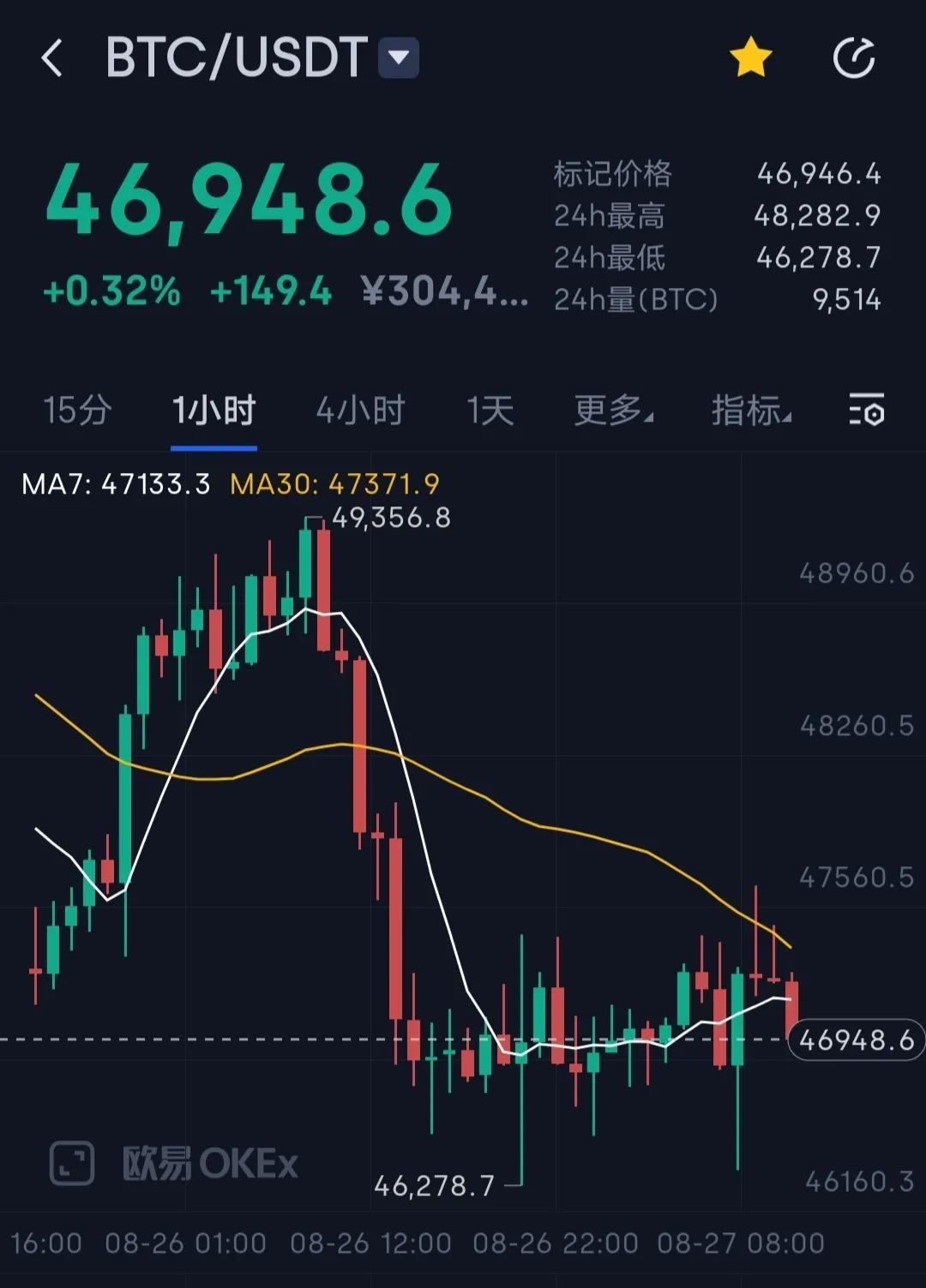 关于51数字货币交易平台的信息