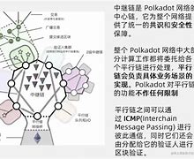 DOT-波卡币(DOT波卡币还能涨到2000吗)