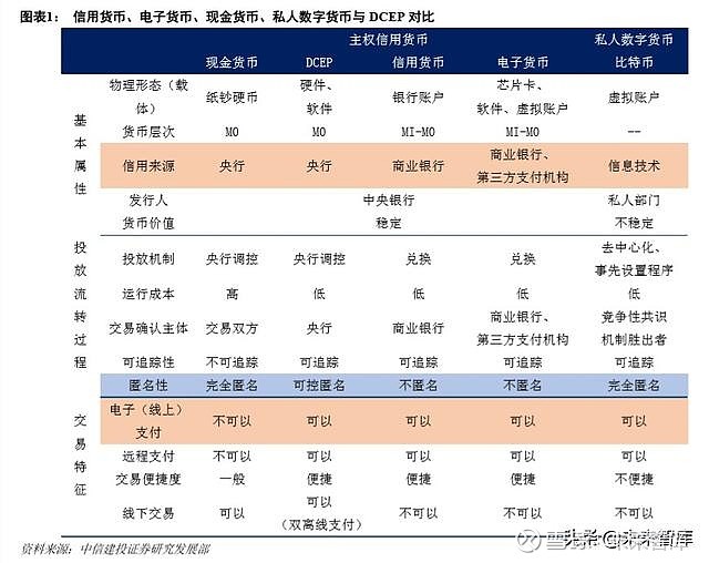 数字货币分类(数字货币种类介绍)