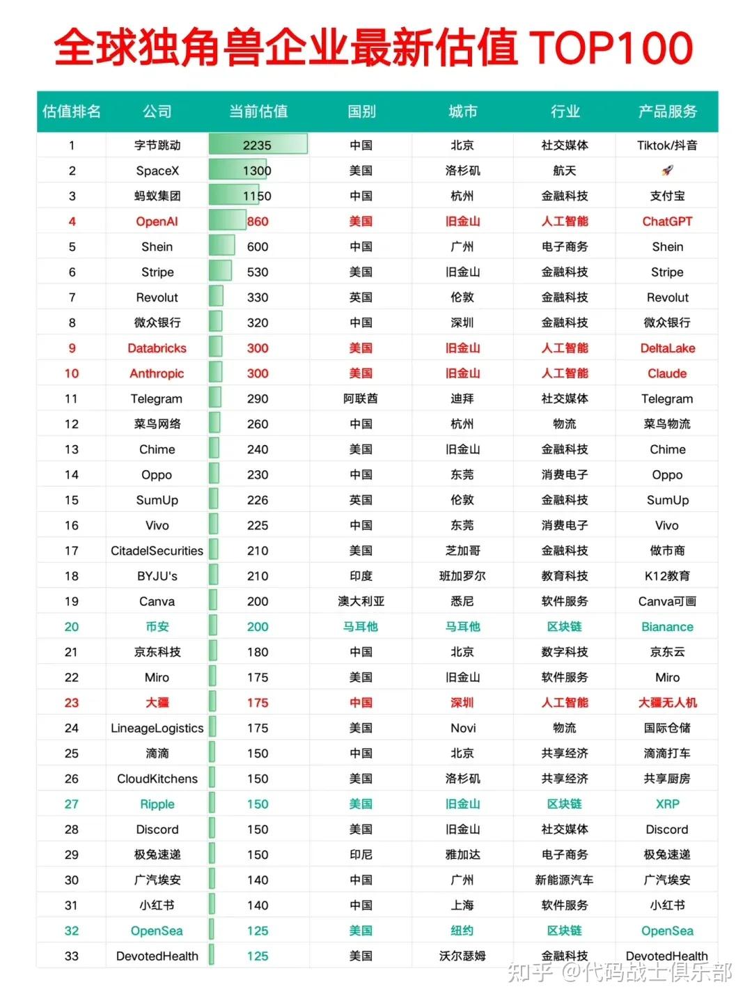 数字货币独角兽(数字货币独角兽是什么意思)