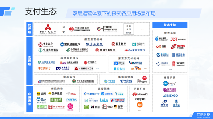 数字货币生态(数字货币生态链是什么意思)