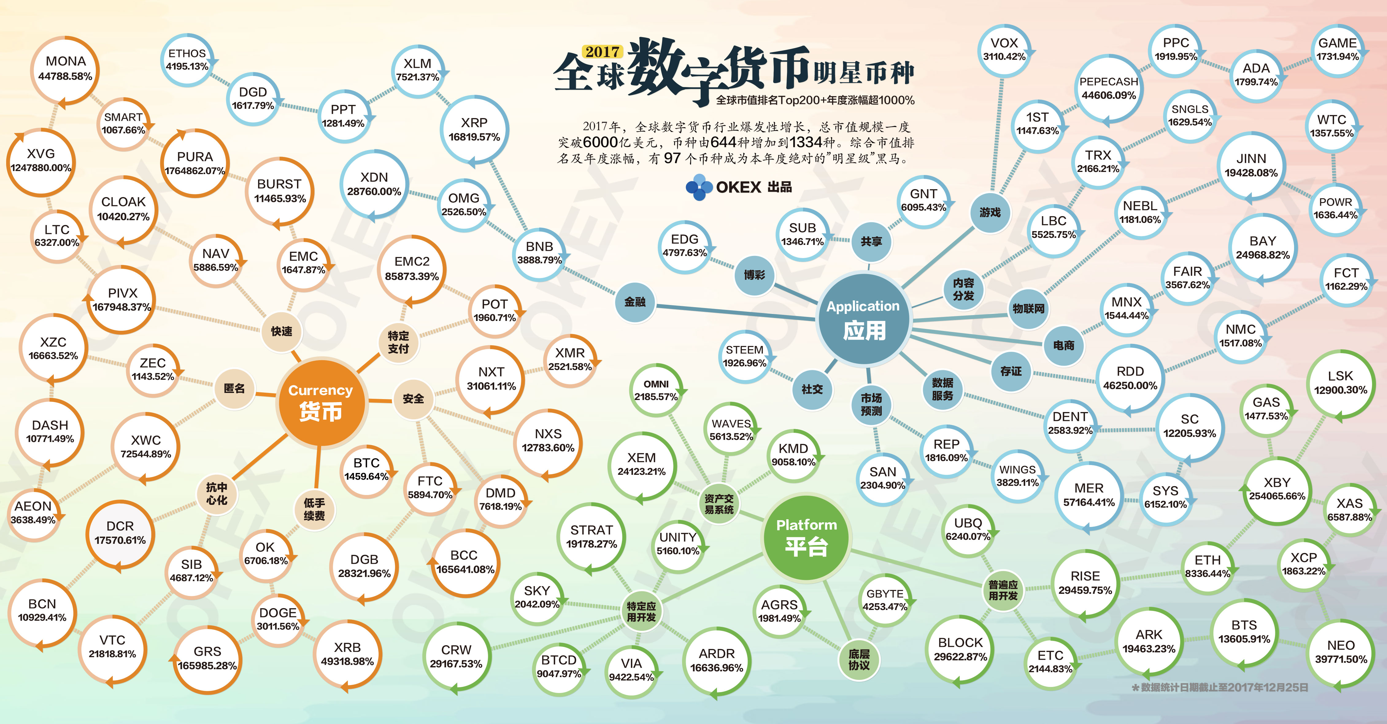 数字货币ppt(数字货币ppt大纲)