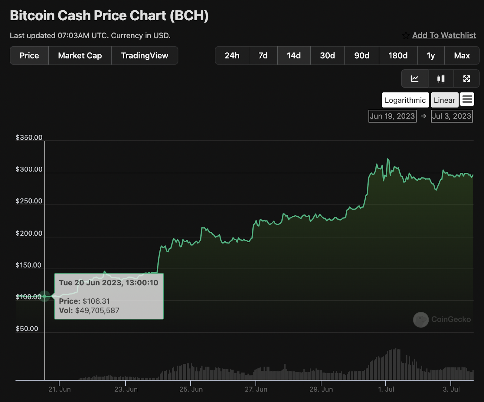 BCH-比特现金交易(比特现金bsv能涨到多少)