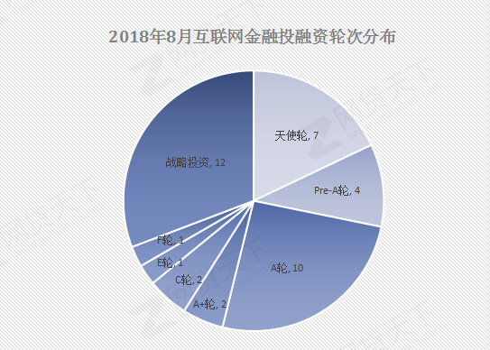 数字货币融资(数字货币项目介绍)