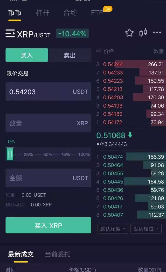 XRP交易(xrp交易手续费)