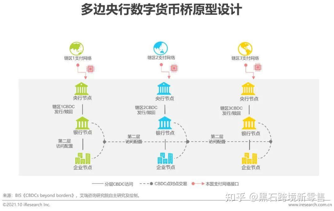 央行发行数字货币lcf(央行发行数字货币) 央行发行数字货币lcf(央行发行数字货币)